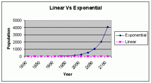 Linear_vs_exponential
